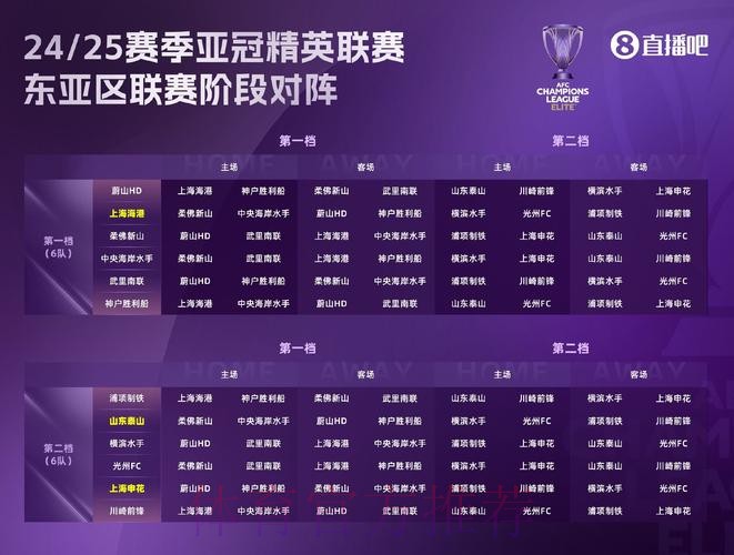 中冠战报-总决赛分组赛第五轮